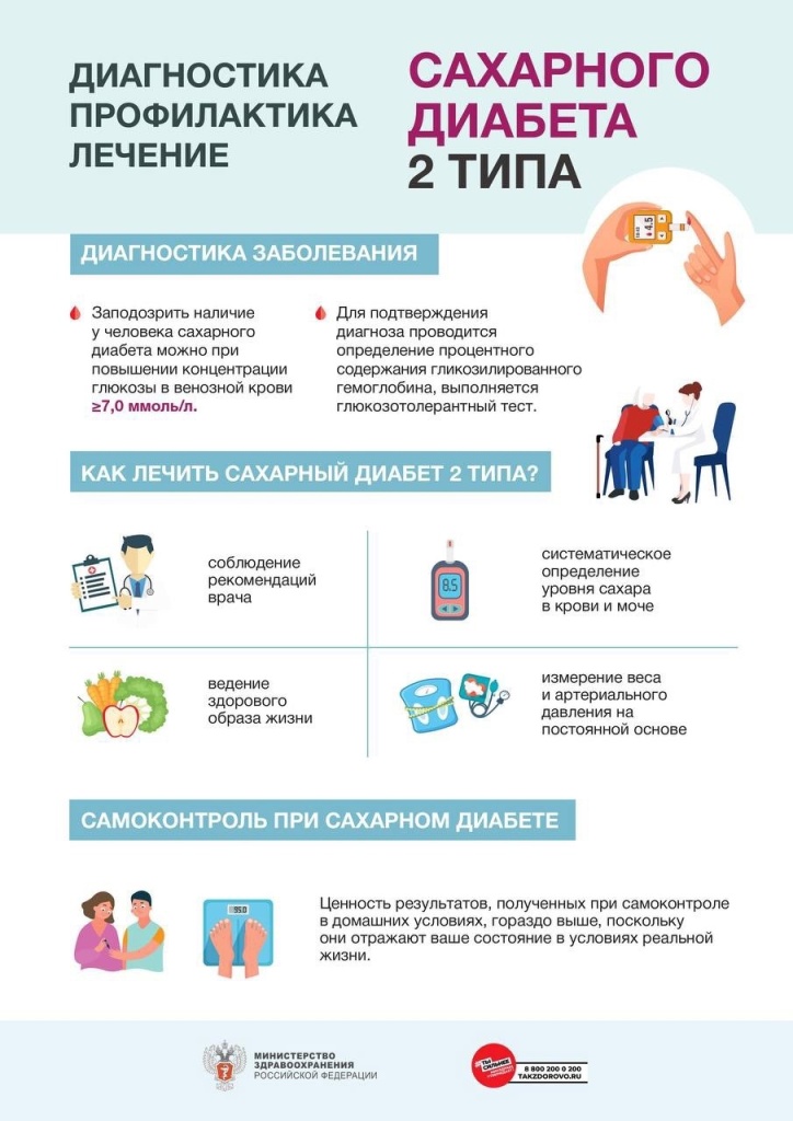 Сахарный диабет 2 типа